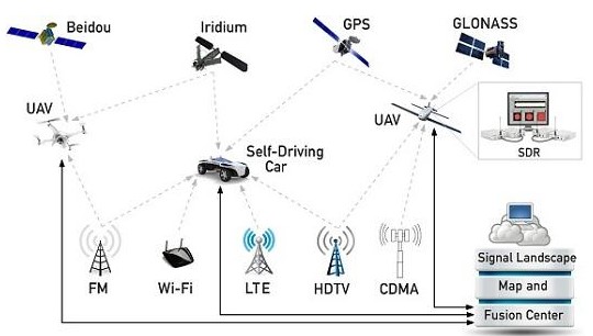 What is the role of the drone's navigation system and flight control ...